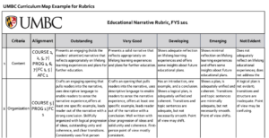 A screenshot of a rubric map example available for download.